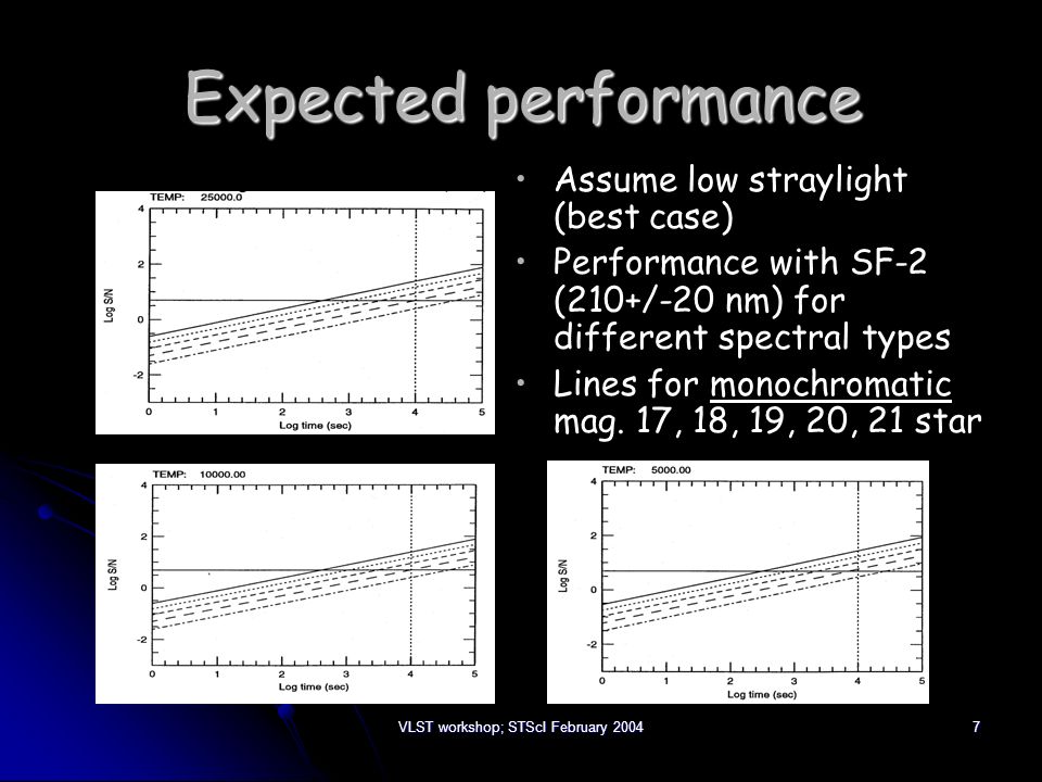 VLST workshop; STScI February Expected performance Assume low straylight (best case) Performance with SF-2 (210+/-20 nm) for different spectral types Lines for monochromatic mag.