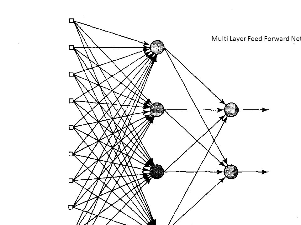Сеть распределения. Полносвязная нейронная сеть прямого распространения. Схема нейронной сети прямого распространения. Многослойная нейронная сеть прямого распространения. Однослойная нейронная сеть схема.