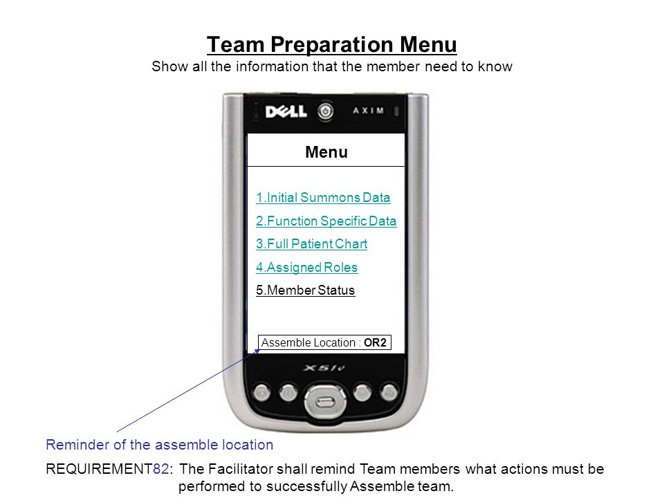 Menu 1.Initial Summons Data 2.Function Specific Data 3.Full Patient Chart 4.Assigned Roles 5.Member Status Assemble Location : OR2 Team Preparation Menu Show all the information that the member need to know Reminder of the assemble location REQUIREMENT82: The Facilitator shall remind Team members what actions must be performed to successfully Assemble team.