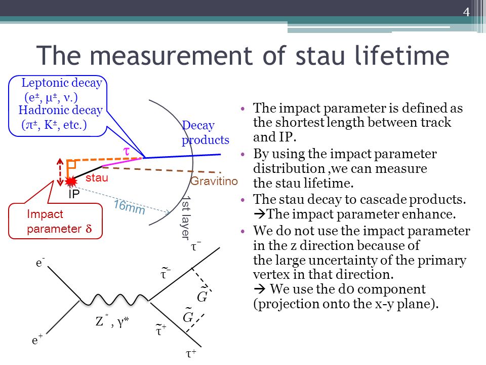 The measurement of stau lifetime The impact parameter is defined as the shortest length between track and IP.