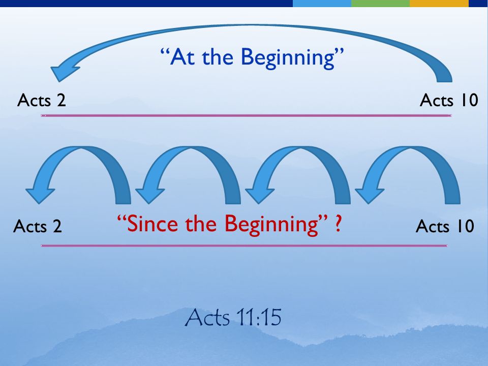 Acts 2Acts 10 At the Beginning Acts 2Acts 10 Since the Beginning Acts 11:15