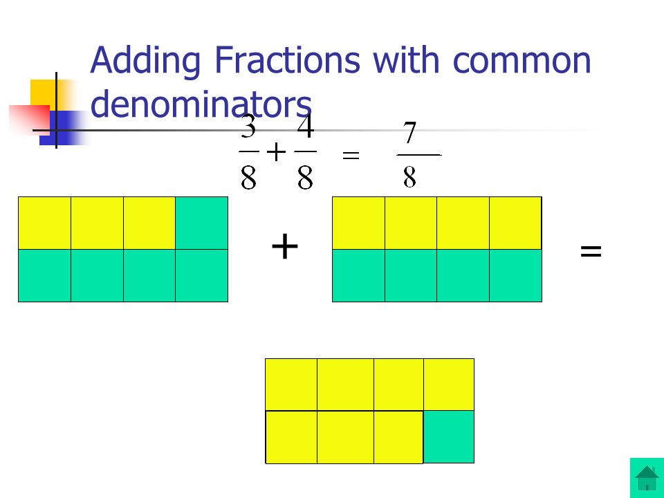Adding Fractions with common denominators + =