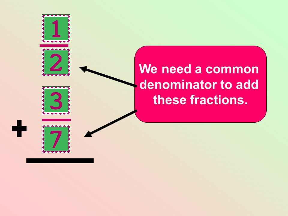 We need a common denominator to add these fractions.