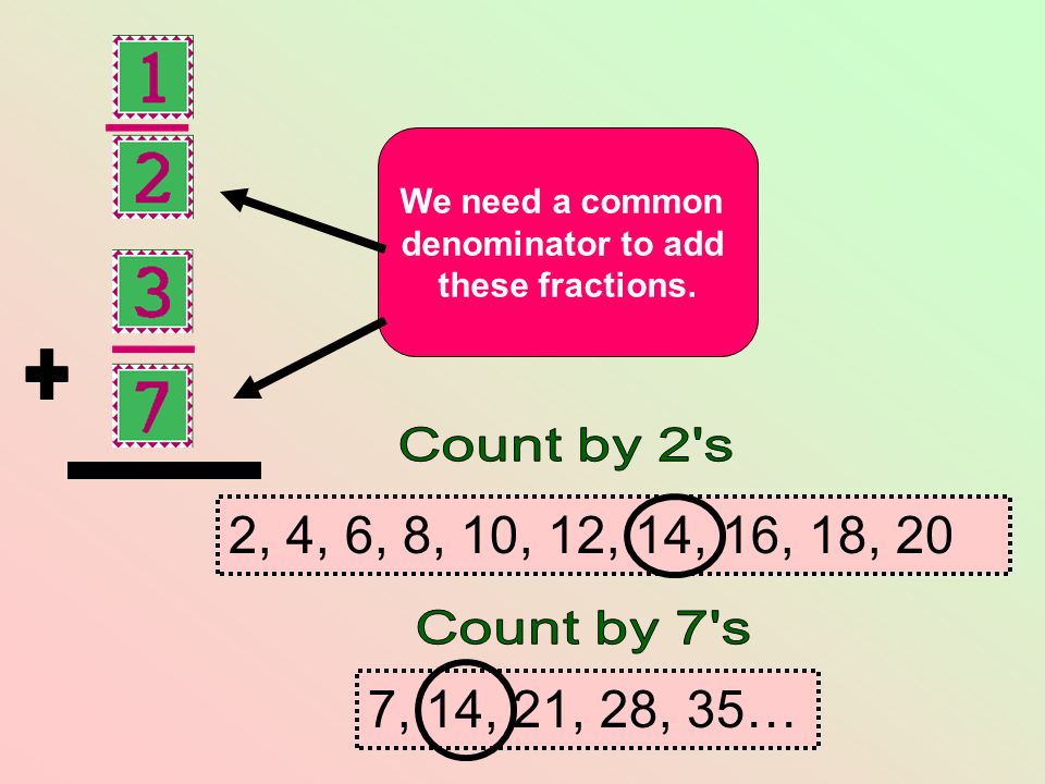 7, 14, 21, 28, 35… 2, 4, 6, 8, 10, 12, 14, 16, 18, 20 We need a common denominator to add these fractions.