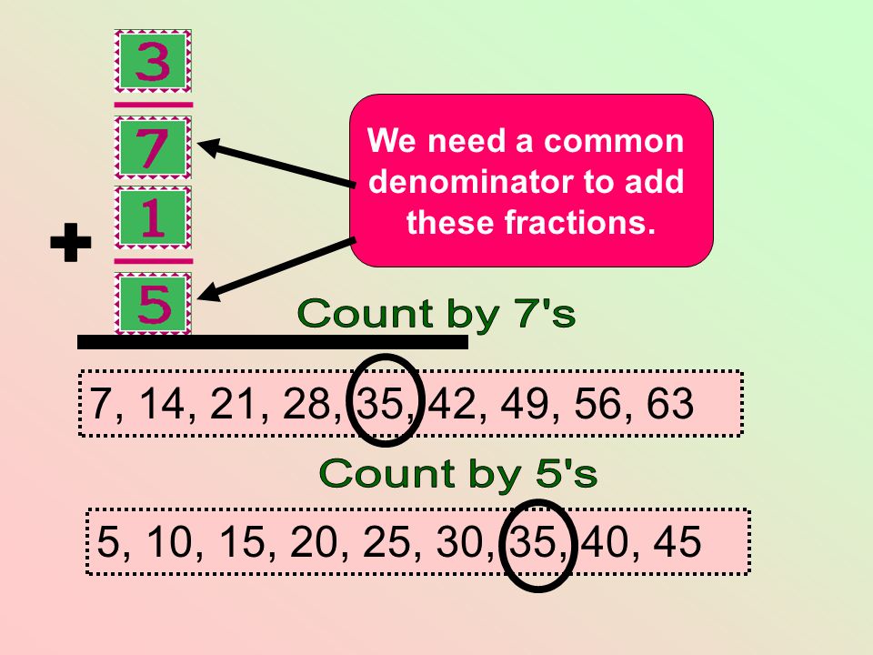 We need a common denominator to add these fractions.