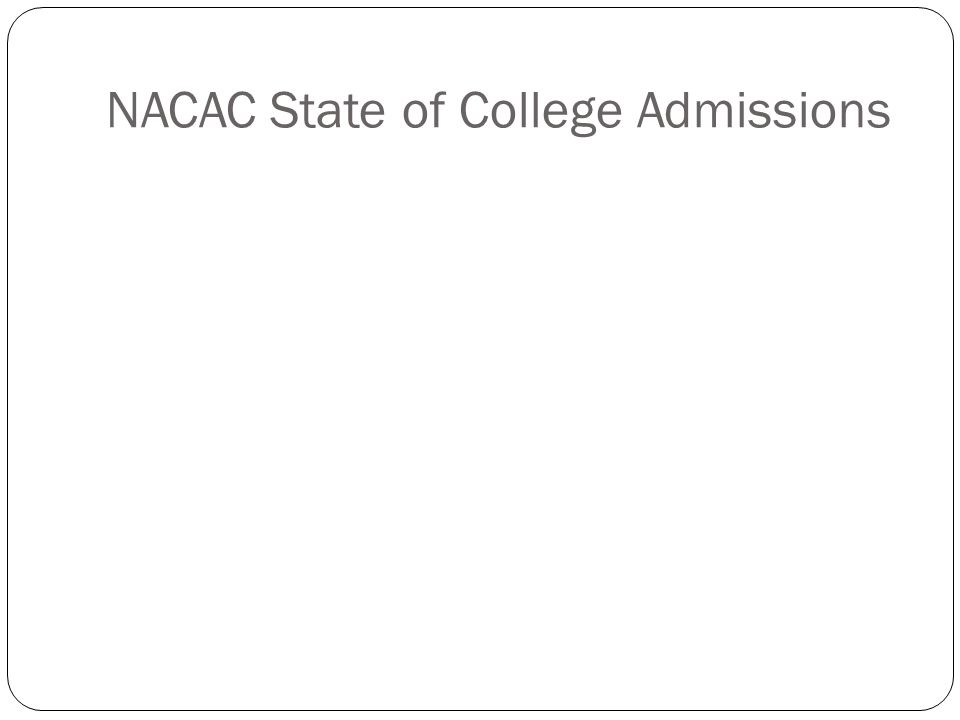 NACAC State of College Admissions