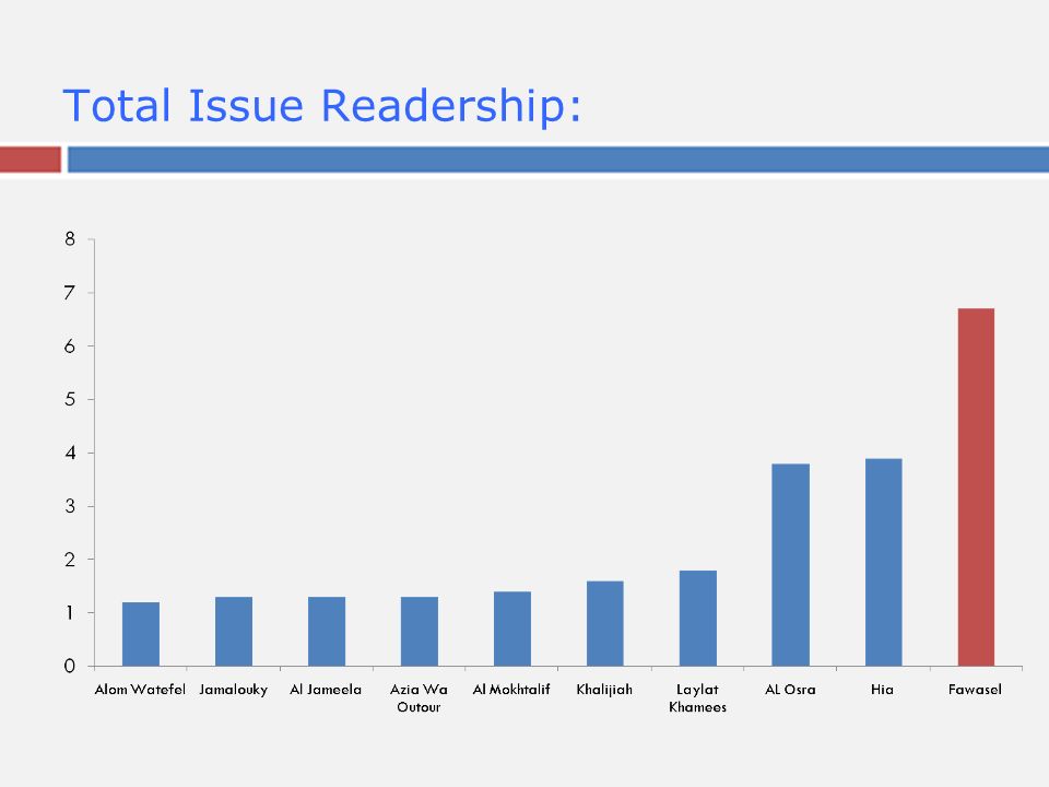 Total Issue Readership: