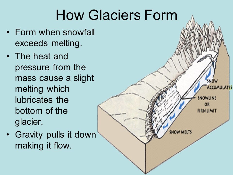 Glaciers. How Glaciers Form Form when snowfall exceeds melting. The heat  and pressure from the mass cause a slight melting which lubricates the  bottom. - ppt download