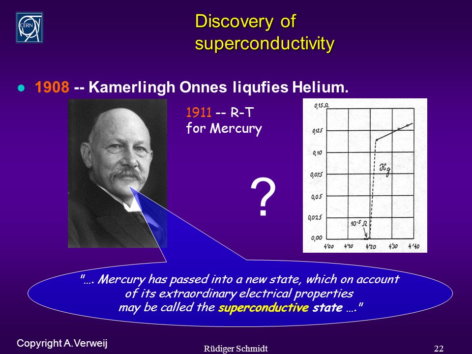 Rüdiger Schmidt22 Discovery of superconductivity Kamerlingh Onnes liqufies Helium.
