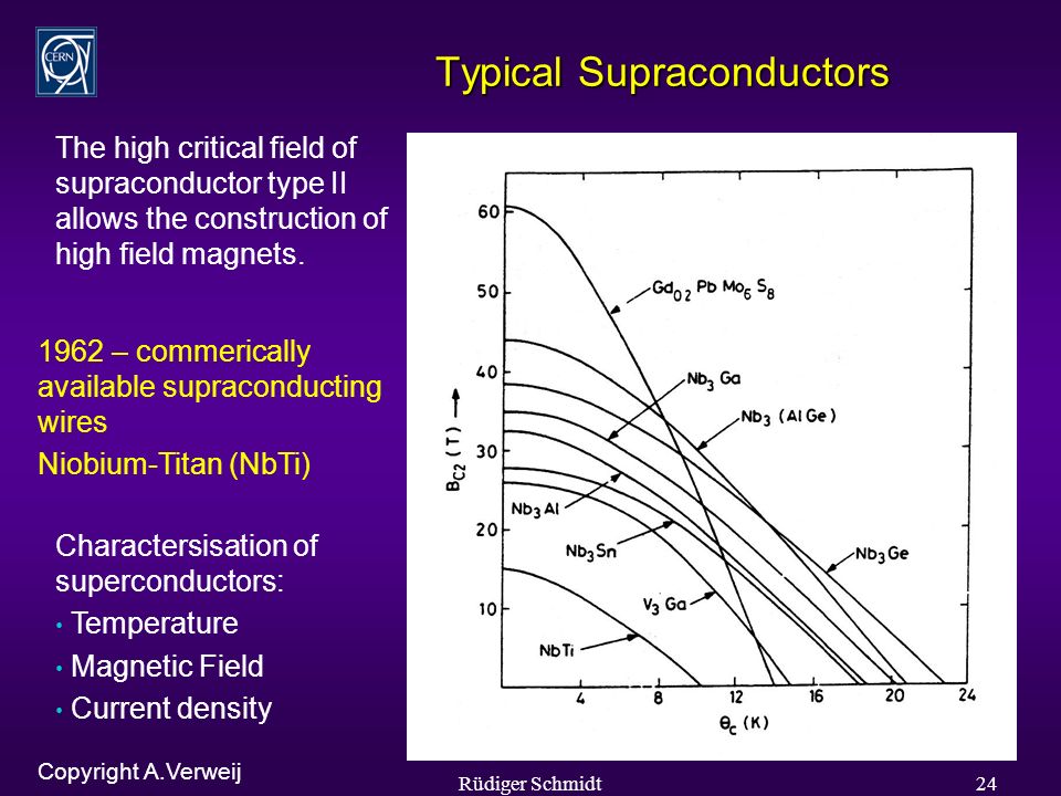 Rüdiger Schmidt24 Typical Supraconductors The high critical field of supraconductor type II allows the construction of high field magnets.