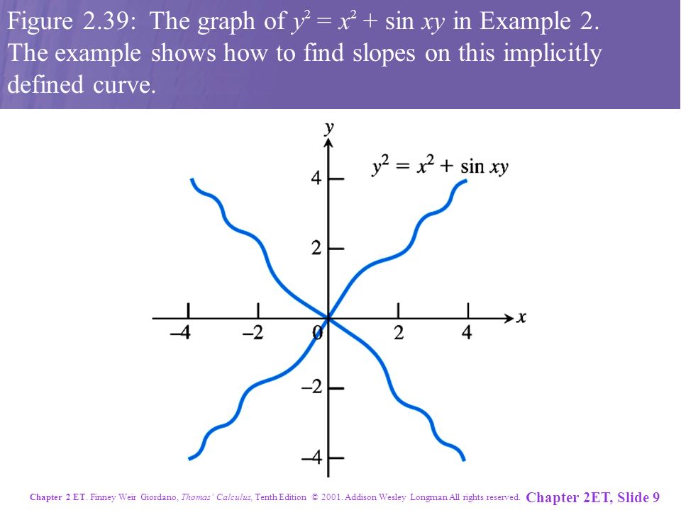 Chapter 2 ET. Finney Weir Giordano, Thomas’ Calculus, Tenth Edition ©