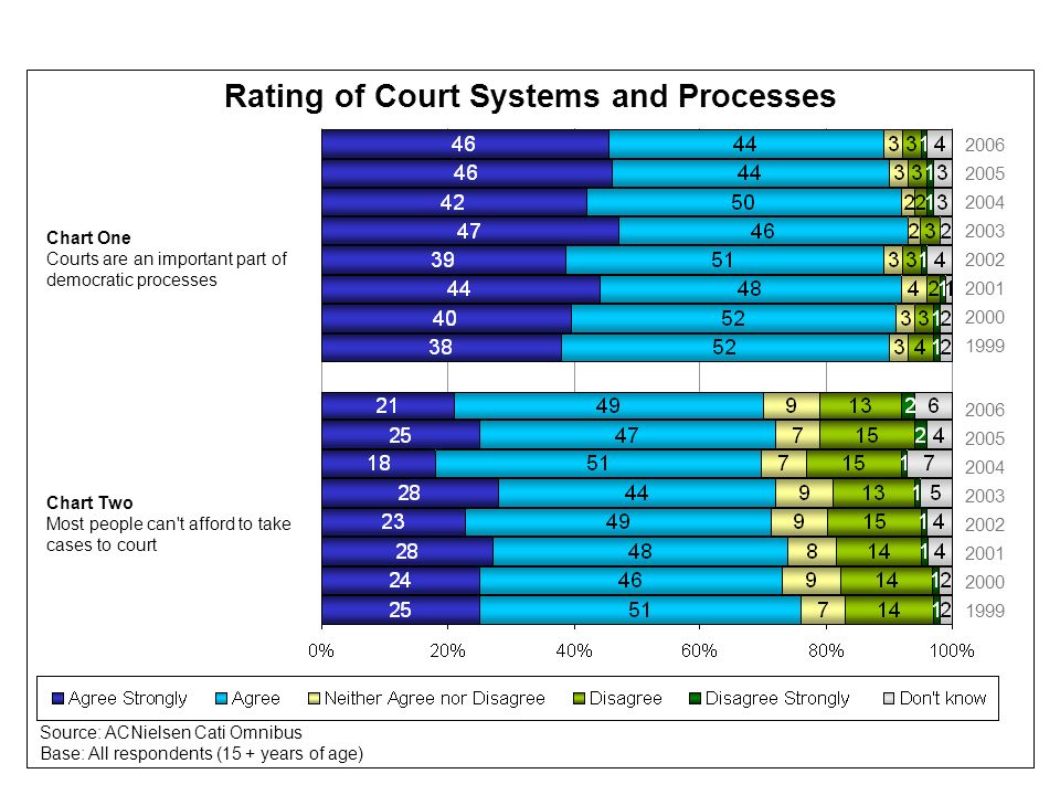 Court Chart