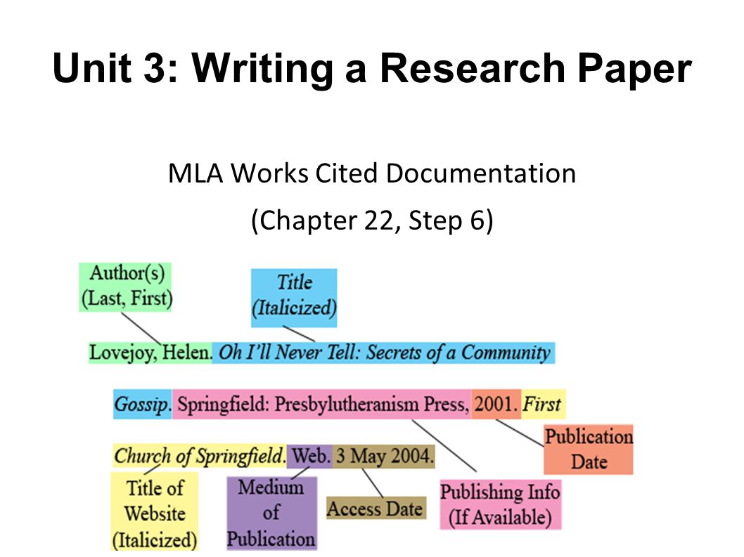 Unit 3 Writing A Research Paper Mla Works Cited Documentation