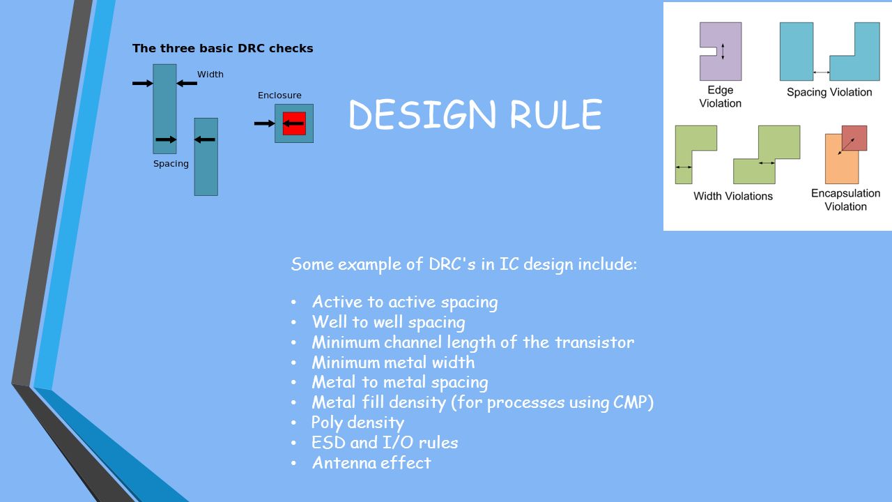 59 Easy Antenna effect in vlsi designs ppt for interior design