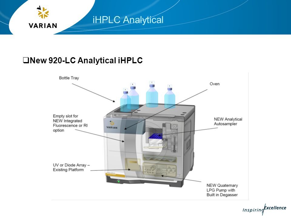  New 920-LC Analytical iHPLC iHPLC Analytical