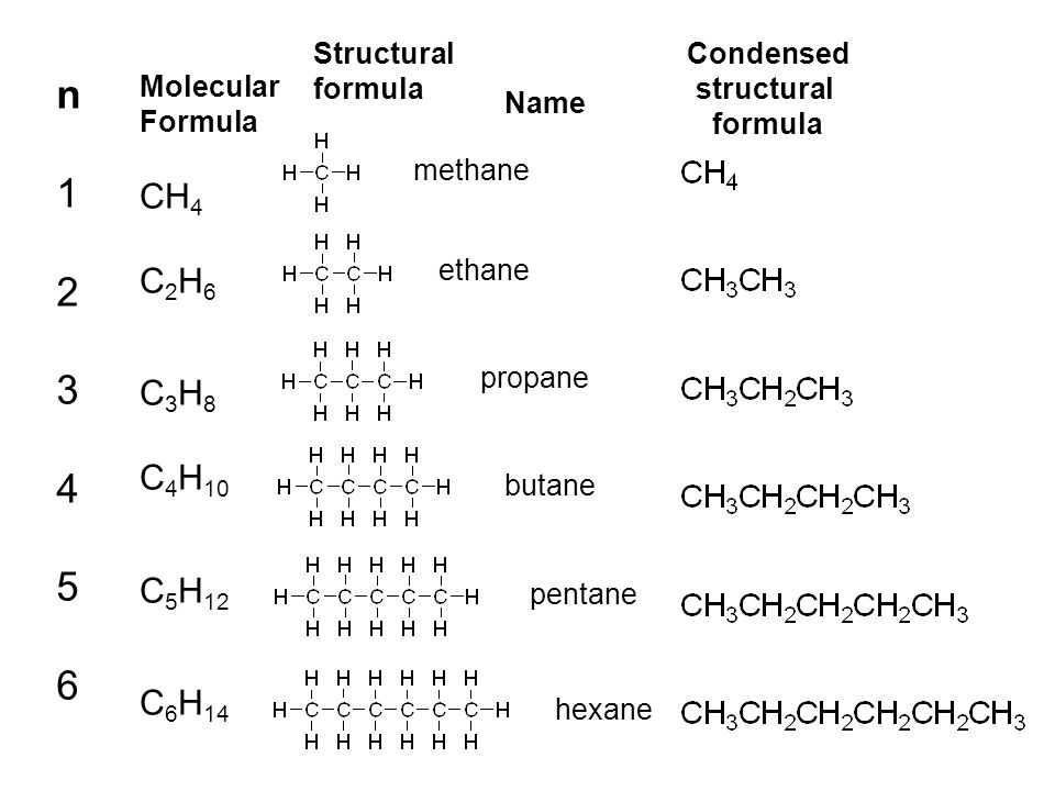 n123456n Molecular Formula CH 4 C 2 H 6 C 3 H 8 C 4 H 10 C 5 H 12 C 6 H 14 ...