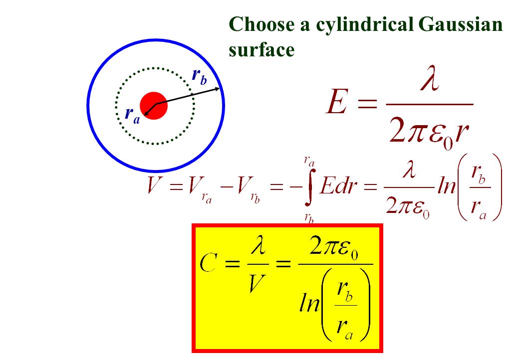 Choose a cylindrical Gaussian surface rbrb rara