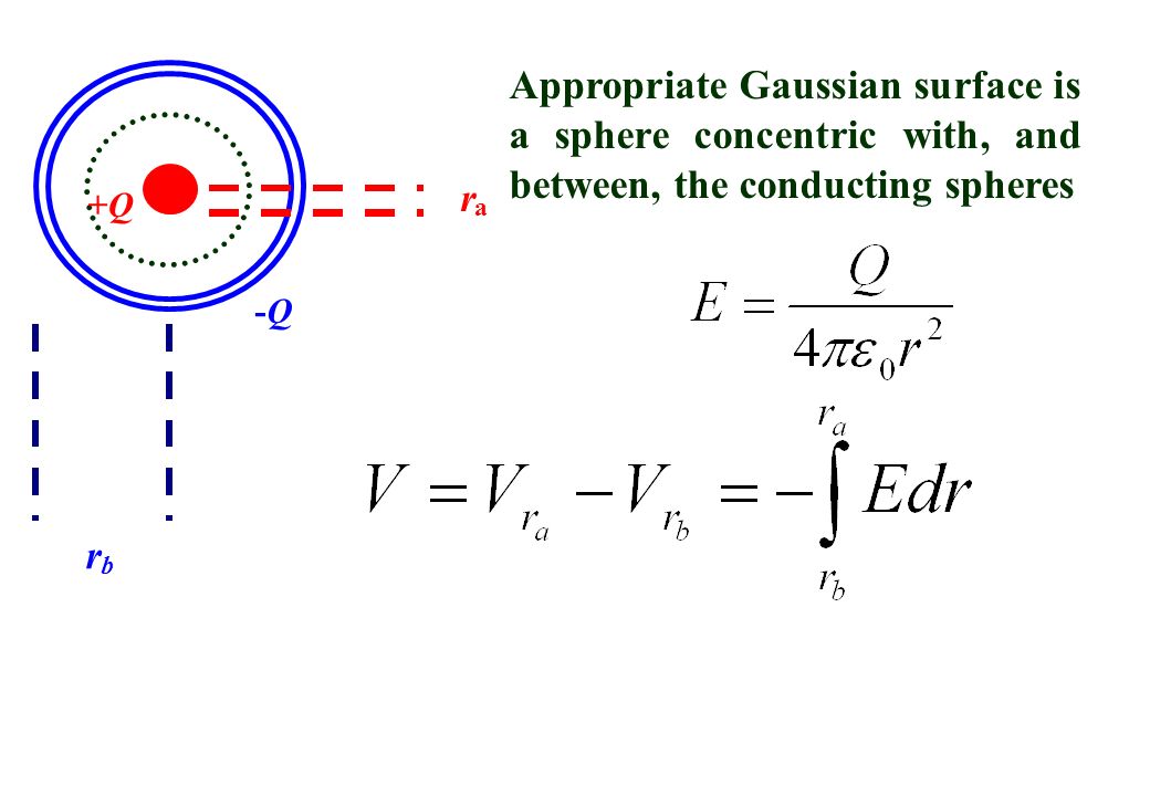 r a r b Appropriate Gaussian surface is a sphere concentric with, and between, the conducting spheres +Q+Q -Q-Q