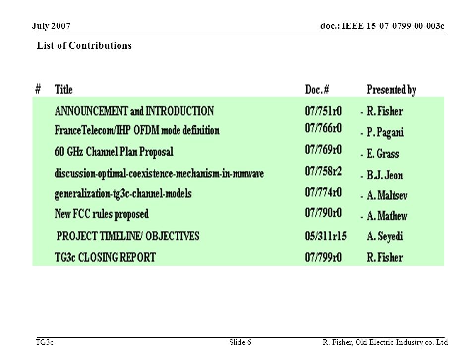 doc.: IEEE c TG3c July 2007 R. Fisher, Oki Electric Industry co.