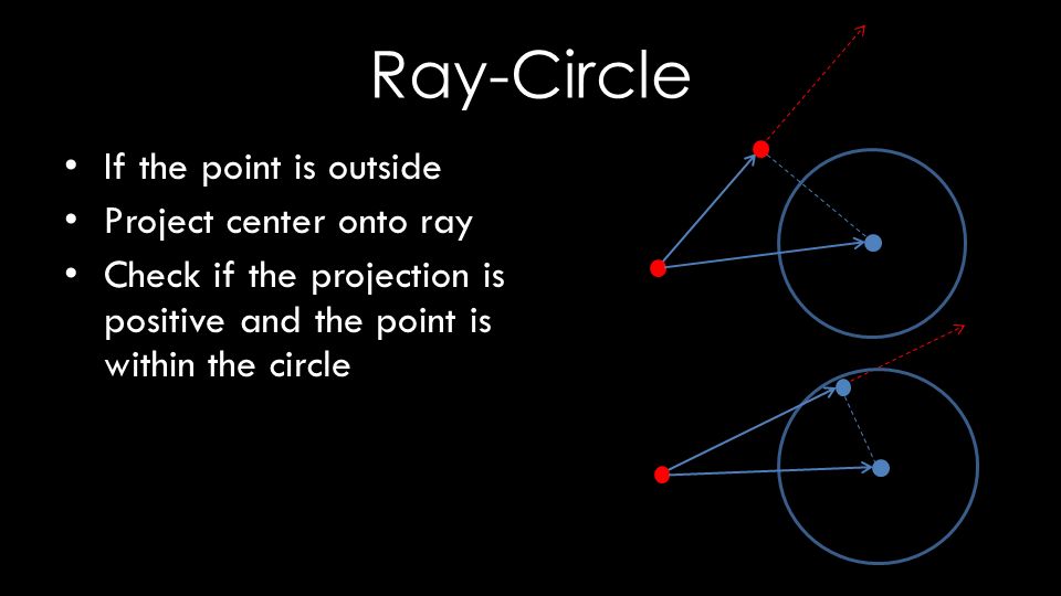 Ray-Circle