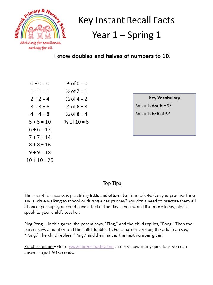 Key Instant Recall Facts Year 1 Autumn 2 I Know Number