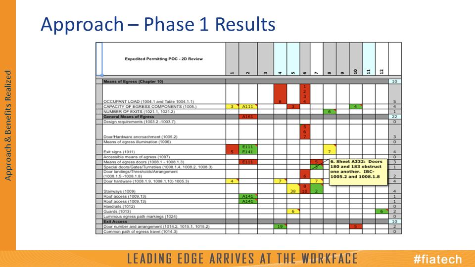 © 2015, Fiatech Approach – Phase 1 Results Approach & Benefits Realized