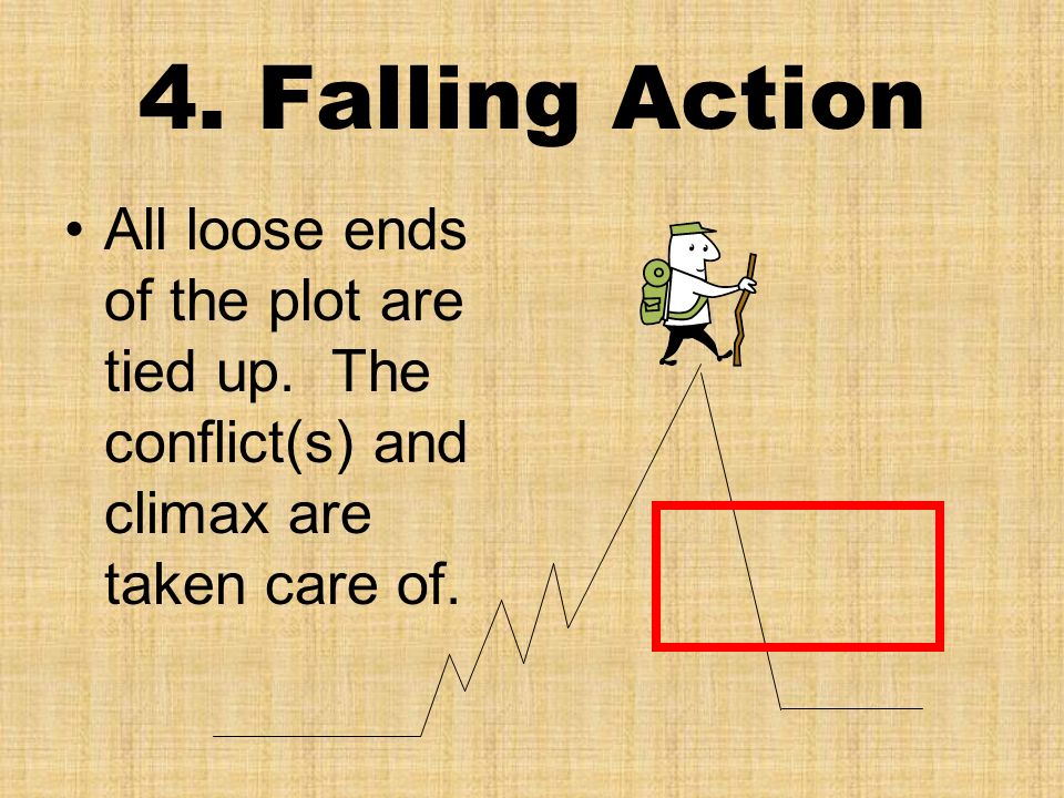 Rising action Meaning 