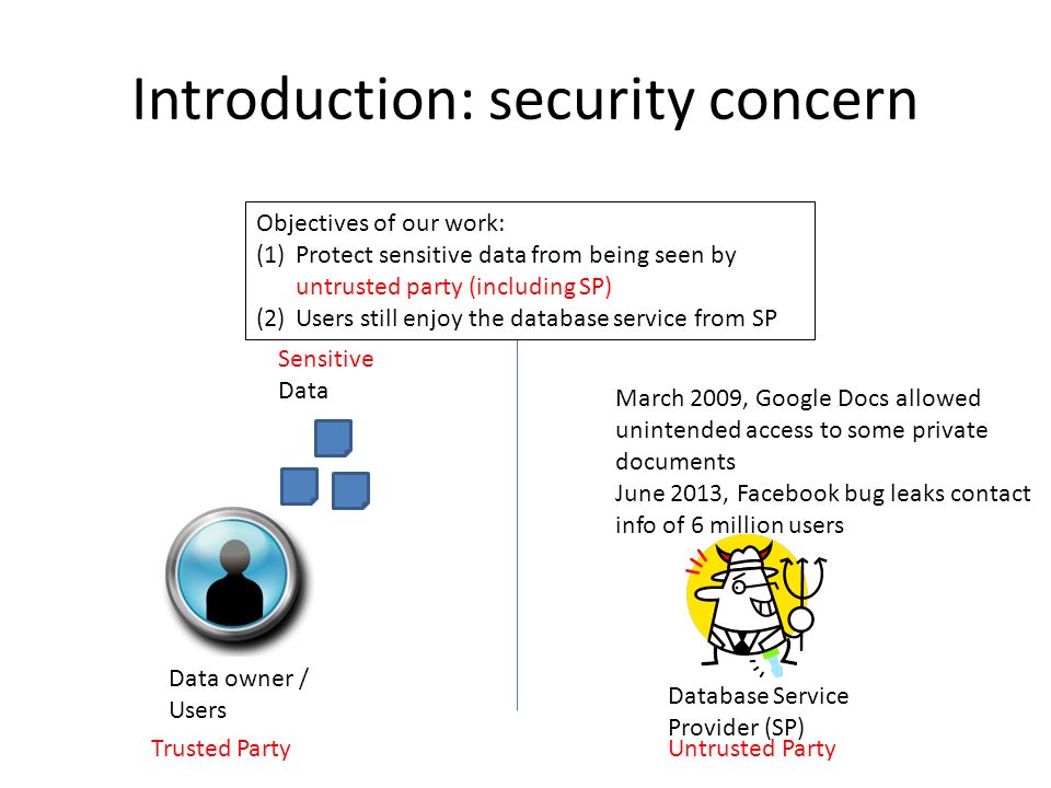 Introduction: security concern Data owner / Users Database Service Provider (SP) Sensitive Data Trusted PartyUntrusted Party Objectives of our work: (1)Protect sensitive data from being seen by untrusted party (including SP) (2)Users still enjoy the database service from SP March 2009, Google Docs allowed unintended access to some private documents June 2013, Facebook bug leaks contact info of 6 million users