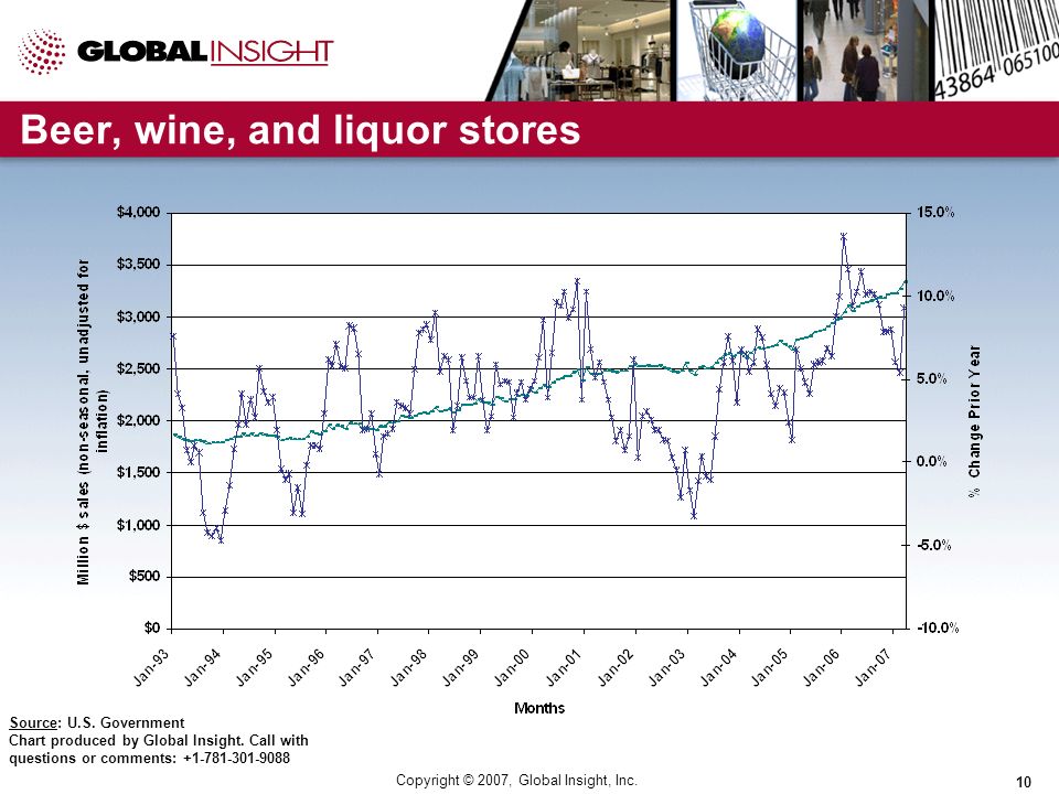 Copyright © 2007, Global Insight, Inc. 10 Beer, wine, and liquor stores Source: U.S.