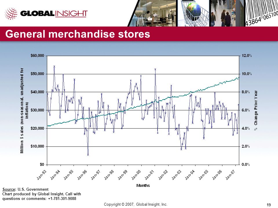 Copyright © 2007, Global Insight, Inc. 19 General merchandise stores Source: U.S.