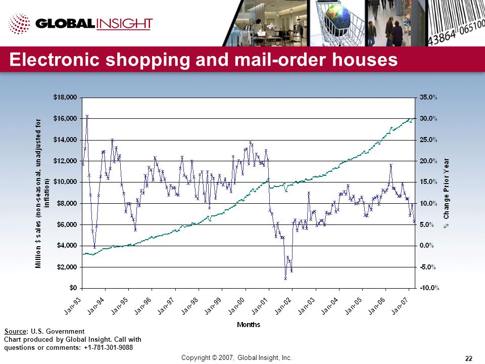 Copyright © 2007, Global Insight, Inc. 22 Electronic shopping and mail-order houses Source: U.S.