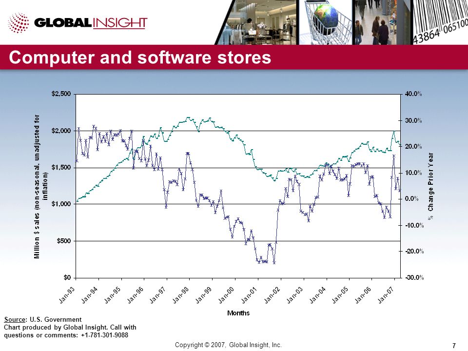 Copyright © 2007, Global Insight, Inc. 7 Computer and software stores Source: U.S.
