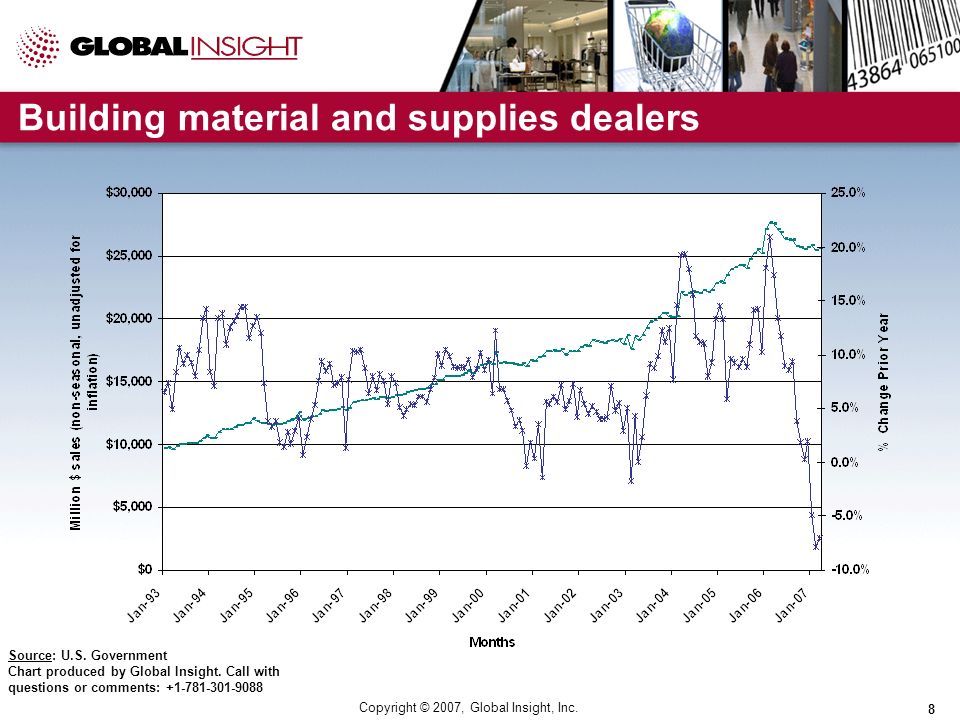 Copyright © 2007, Global Insight, Inc. 8 Building material and supplies dealers Source: U.S.