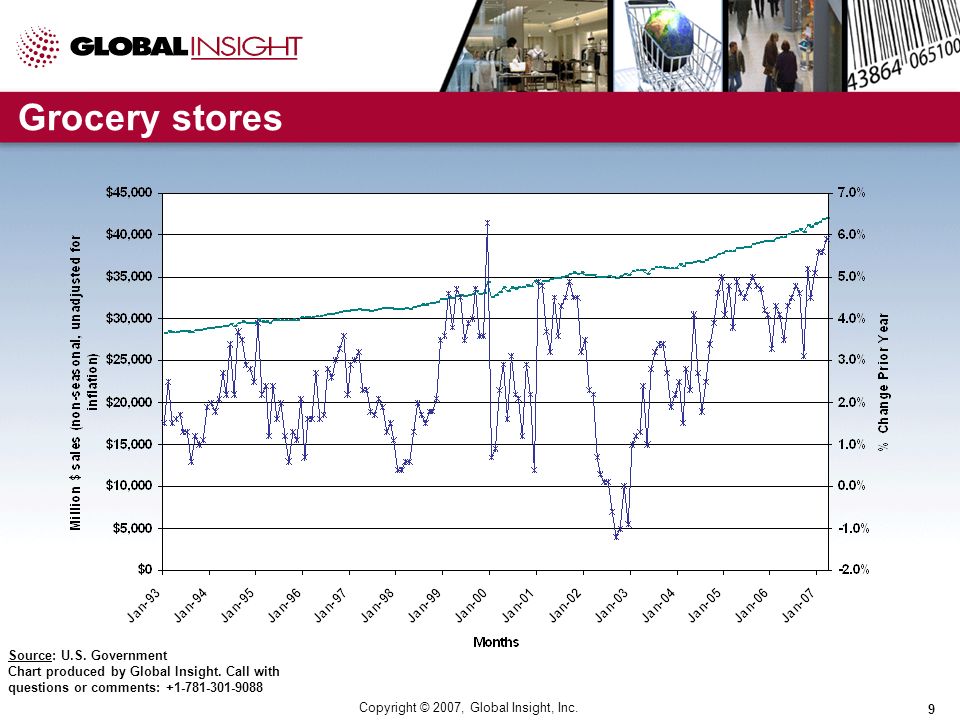 Copyright © 2007, Global Insight, Inc. 9 Grocery stores Source: U.S.