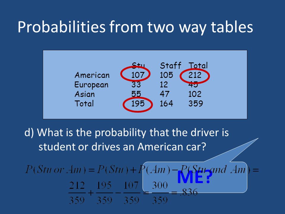 Probabilities from two way tables StuStaffTotal American European Asian Total d) What is the probability that the driver is student or drives an American car.