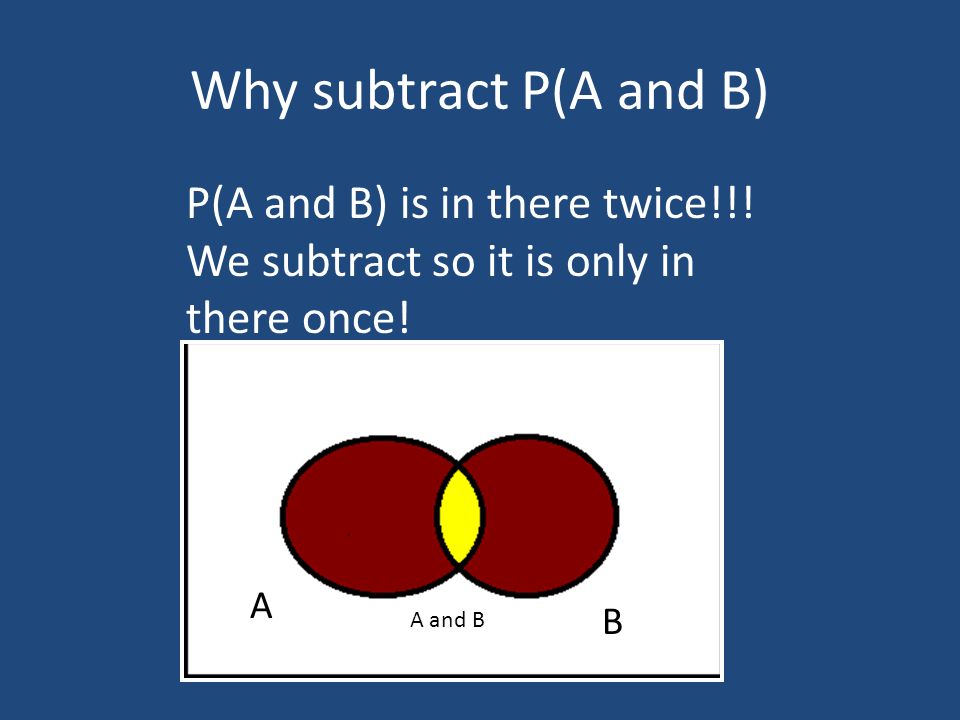 Why subtract P(A and B) P(A and B) is in there twice!!.