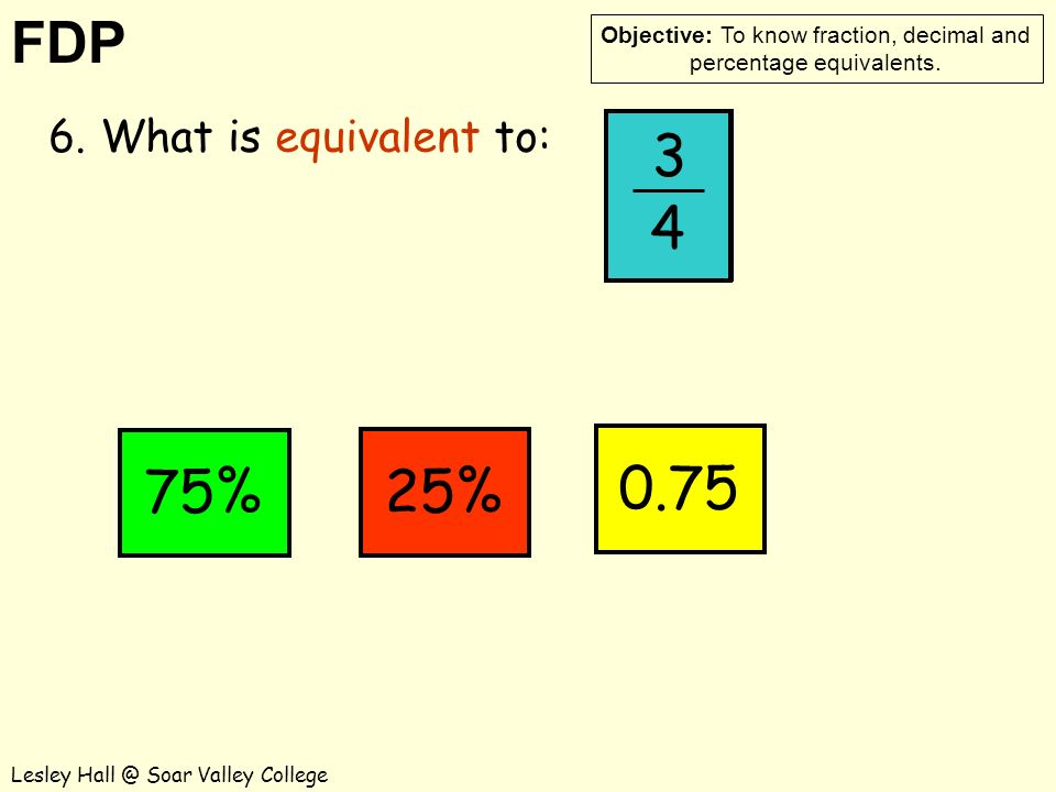 FDP Objective: To know fraction, decimal and percentage equivalents.