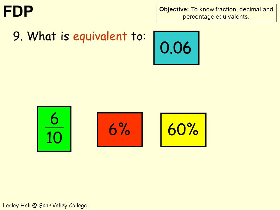 FDP Objective: To know fraction, decimal and percentage equivalents.