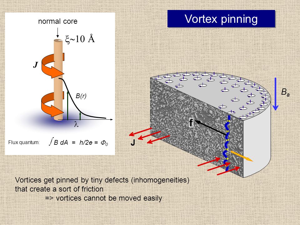 Dendritic Thermo Magnetic Instability In Superconductors Daniel V Shantsev Amcs Group Department Of Physics Uio Collaboration D V Denisov A A F Olsen Ppt Download