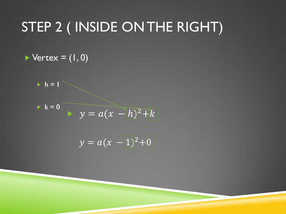 STEP 2 ( INSIDE ON THE RIGHT)  Vertex = (1, 0)  h = 1  k = 0