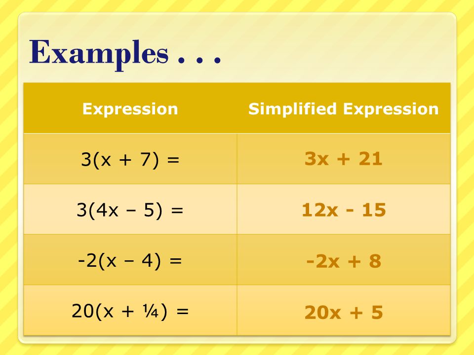 Examples... 3x x x x + 5