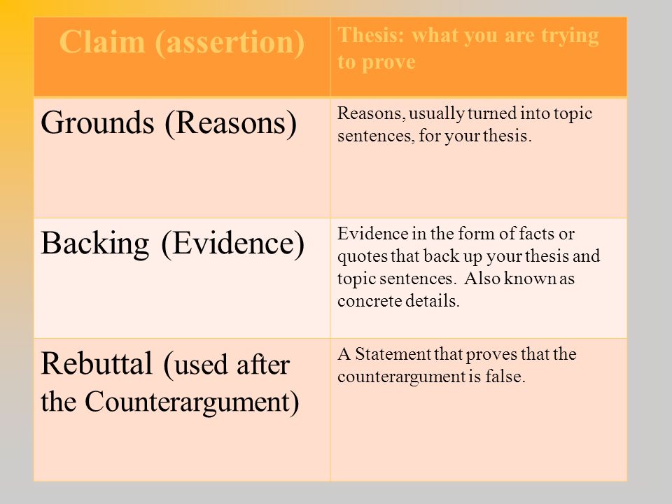 Claim (assertion) Thesis: what you are trying to prove Grounds (Reasons) Reasons, usually turned into topic sentences, for your thesis.
