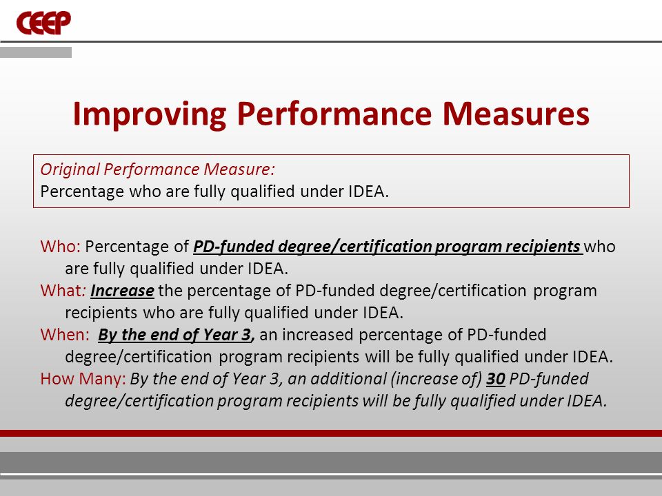 Improving Performance Measures Original Performance Measure: Percentage who are fully qualified under IDEA.