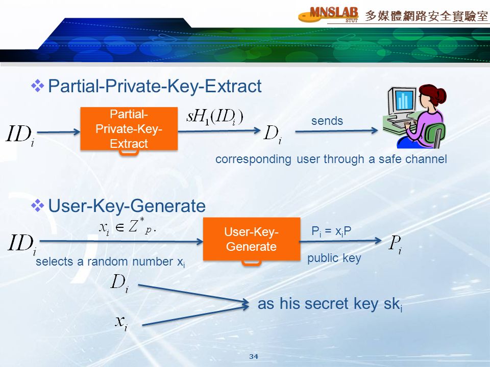 多媒體網路安全實驗室  Partial-Private-Key-Extract  User-Key-Generate Partial- Private-Key- Extract corresponding user through a safe channel sends User-Key- Generate selects a random number x i P i = x i P public key as his secret key sk i 34