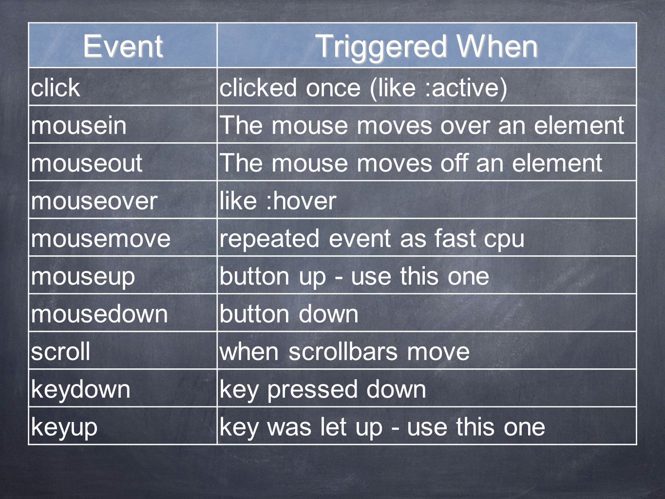 Events