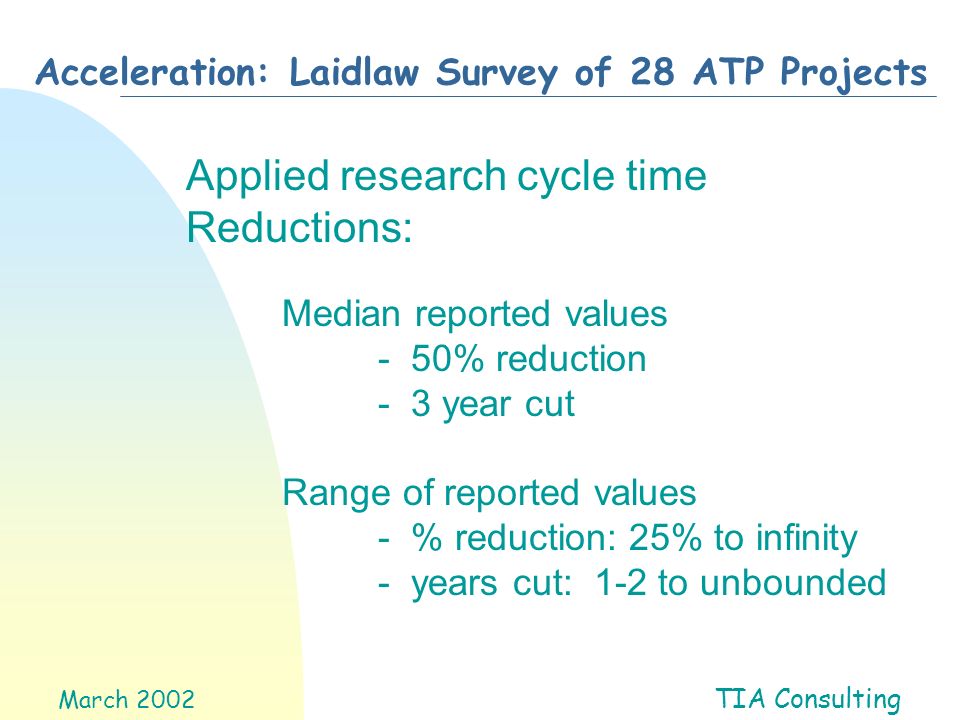 TIA Consulting March 2002 Acceleration: Laidlaw Survey of 28 ATP Projects Applied research cycle time Reductions: Median reported values - 50% reduction - 3 year cut Range of reported values - % reduction: 25% to infinity - years cut: 1-2 to unbounded
