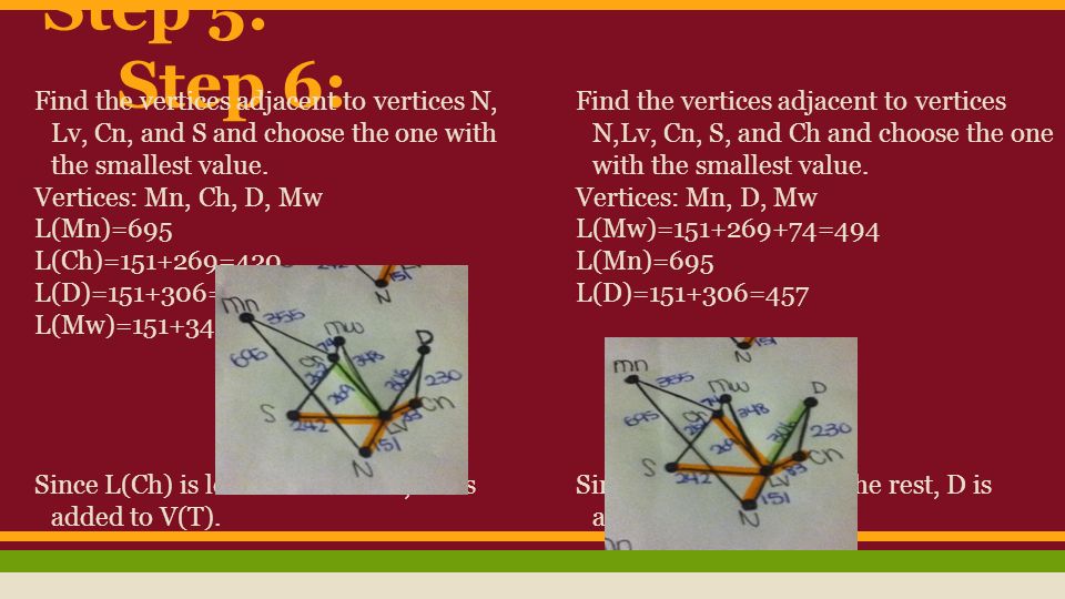 Step 5: Step 6: Find the vertices adjacent to vertices N, Lv, Cn, and S and choose the one with the smallest value.