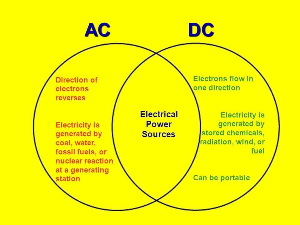 Тест постоянный ток 8 класс. Electricity Directive 70% Rule.