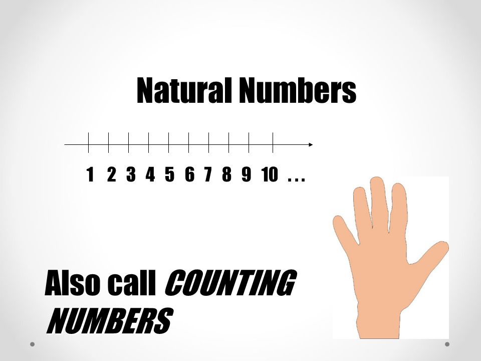 Natural Numbers COUNTING NUMBERS Also call COUNTING NUMBERS