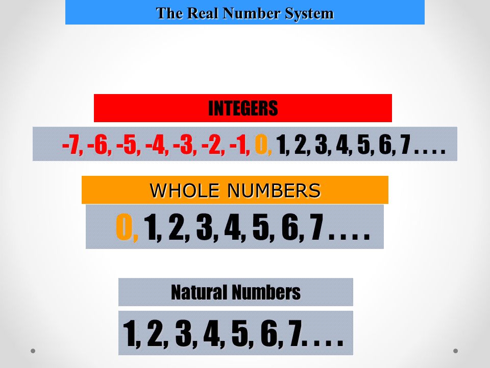 Natural Numbers WHOLE NUMBERS 1, 2, 3, 4, 5, 6, 7....